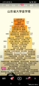 山东理工大学在省内排名为何稳中有降