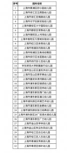 你家娃的幼儿园可能悄悄升级了!新一批上海市示范性园及一级园名单公布