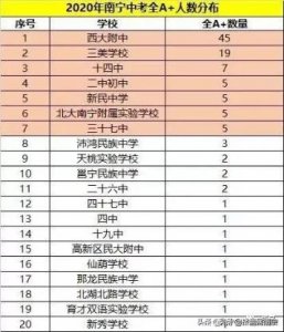2020南宁中考学校实力排行榜!这5所民办学校三年最高学费近12万
