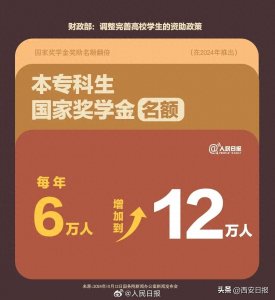 1万元!国家奖学金金额和名额都变多了!财政部最新高校学生资助政策汇总