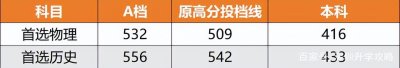 出成绩了?整理了近3年深一模分数线