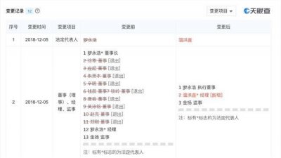 锤子过冬“难”! 罗永浩不再是锤子数码科技法人