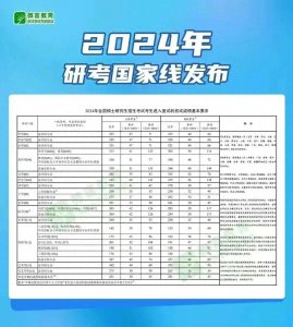 广东财经大学2024硕士基本分数线,已公布