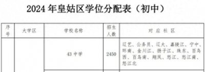 43中学招生2450人,较去年增加750人!