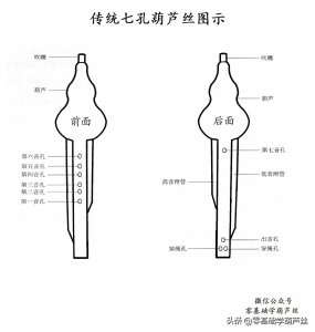 葫芦丝指法对照表