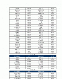021是哪里的区号,02151是哪里的区位号?