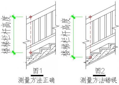 各种规范对栏杆高度的规定和楼梯栏杆高度测量方法