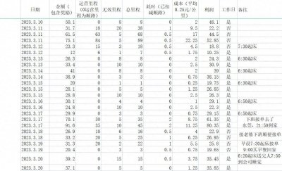 顺风车能赚钱吗?我在深圳开顺风车(二)