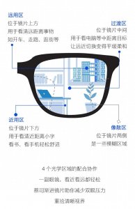 蔡司渐进镜片:重塑年轻视界,拥抱多彩生活