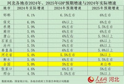 【冀观察】透视河北经济新局:万亿“钢城”领跑 多极竞逐重构产业版图
